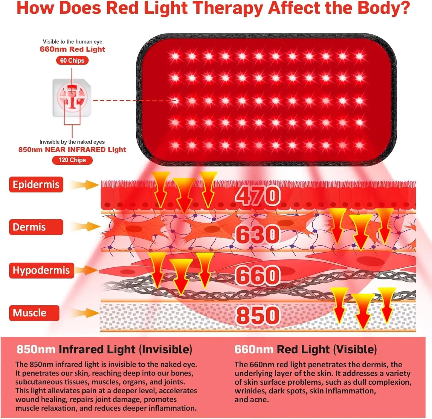 LumiFlex Red Light Therapy Pad